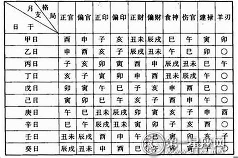 八字三奇格|八字命带三奇、三奇格命理分析